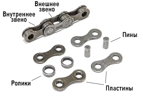 Устройство велоцепи
