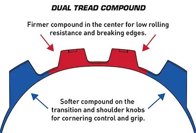 Kenda Dual Tread Compound (DTC) - ekb.bike