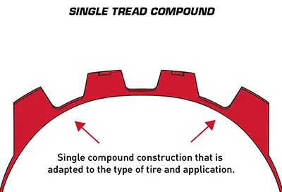 Kenda Single Tread Compound (STC) - ekb.bike