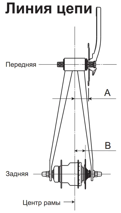 Линия цепи (Chain Line)