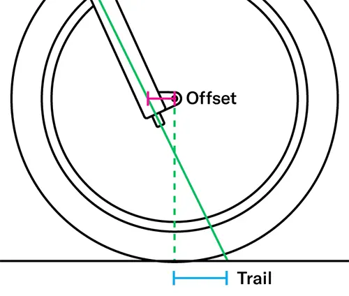 Offset вилки