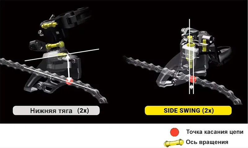 Side Swing