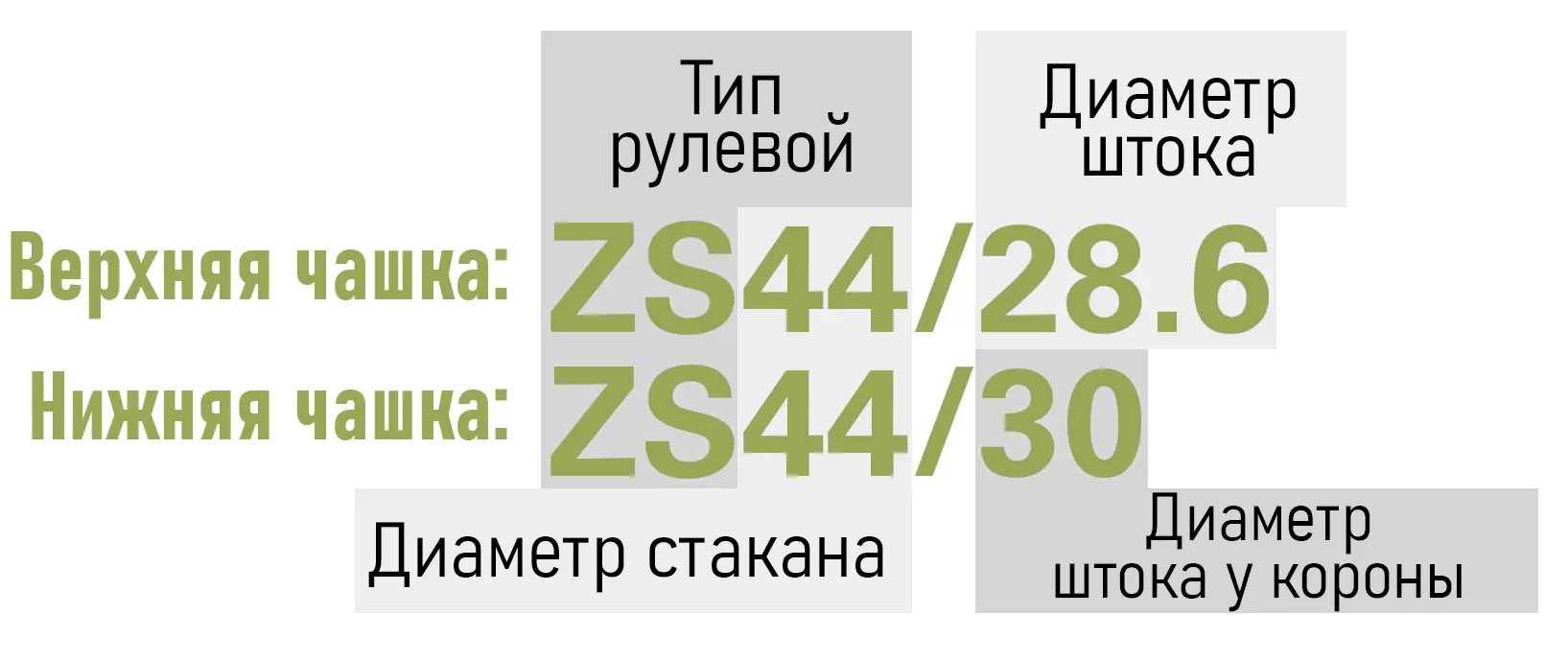 Терминология SHIS - ekb.bike Терминология SHIS