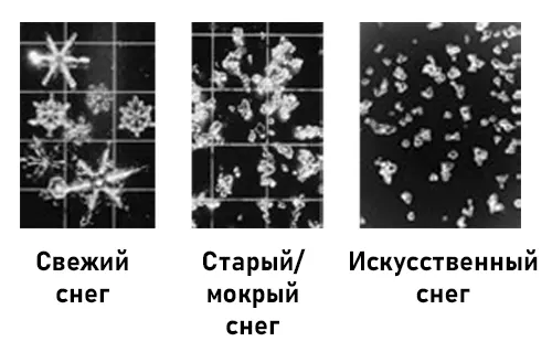 Кристаллы искусственного снега под микроскопом — абразив для скользяка