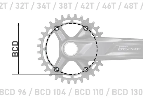 Стандарты крепления звёзд к системам шатунов велосипеда